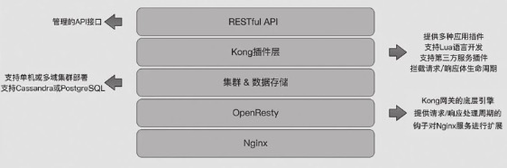图1_7Kong服务器架构