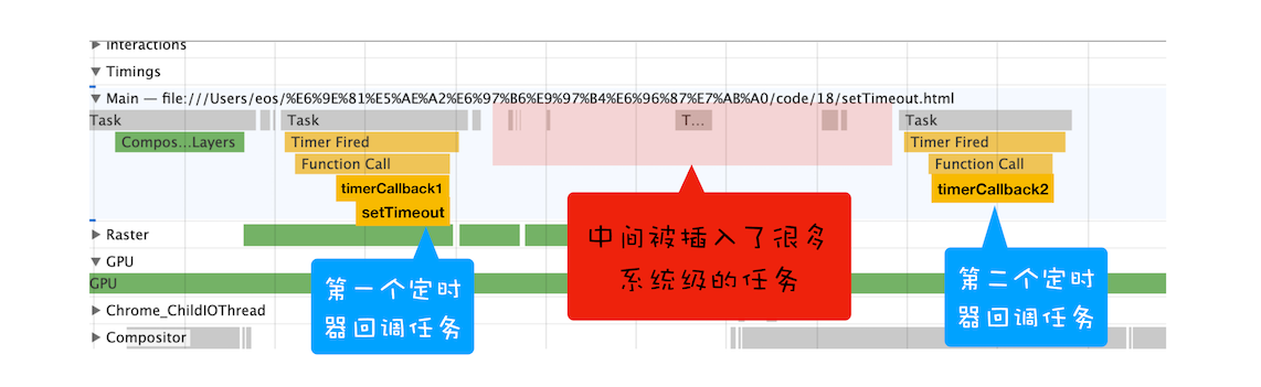 宏任务Performance记录