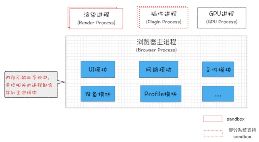 将服务合并到浏览器主进程