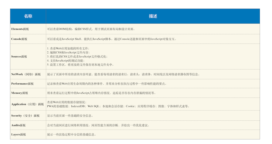 开发者工具面板功能