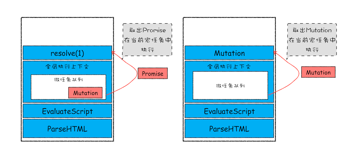 微任务添加和执行流程示意图2