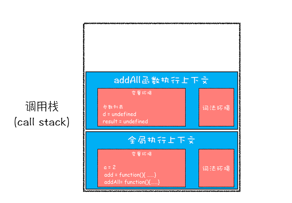 执行addAll函数时的调用栈