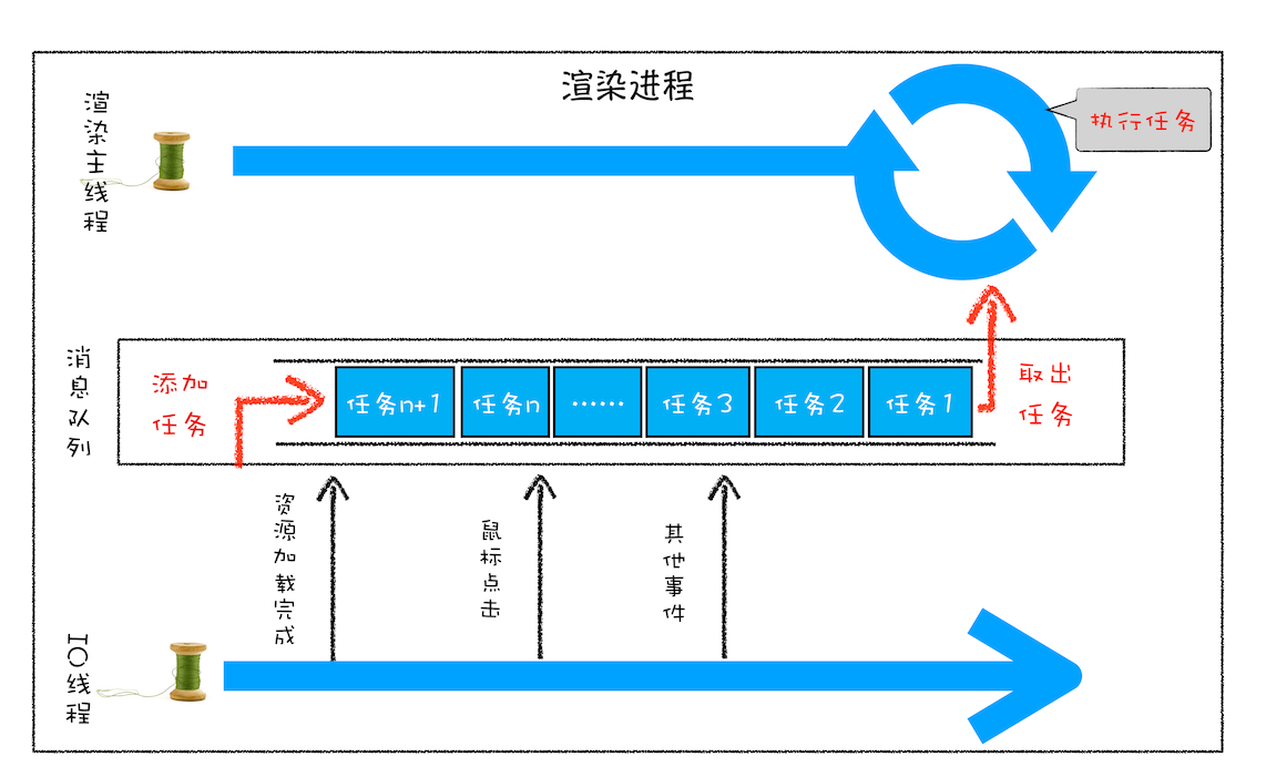 第三版线程模型队列加循环