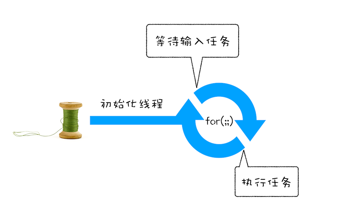 第二版在线程中引入事件循环