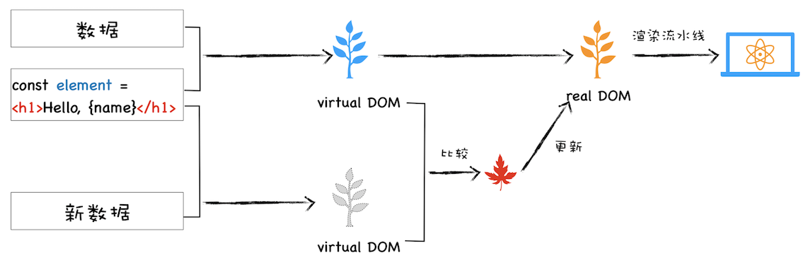 虚拟DOM执行流程