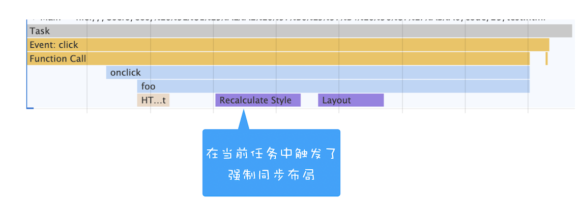 触发强制同步布局Performance图