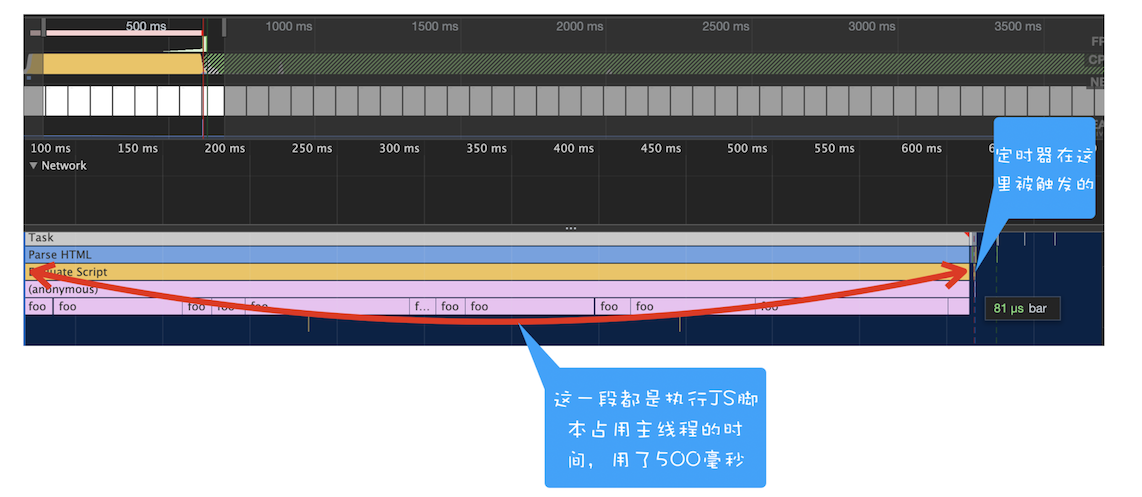 长任务导致定时器被延后执行