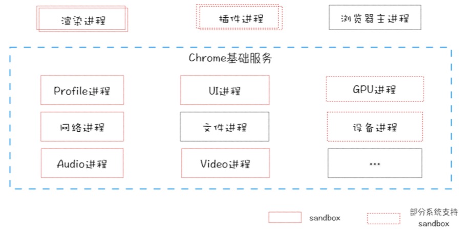 面向服务的架构进程模型图