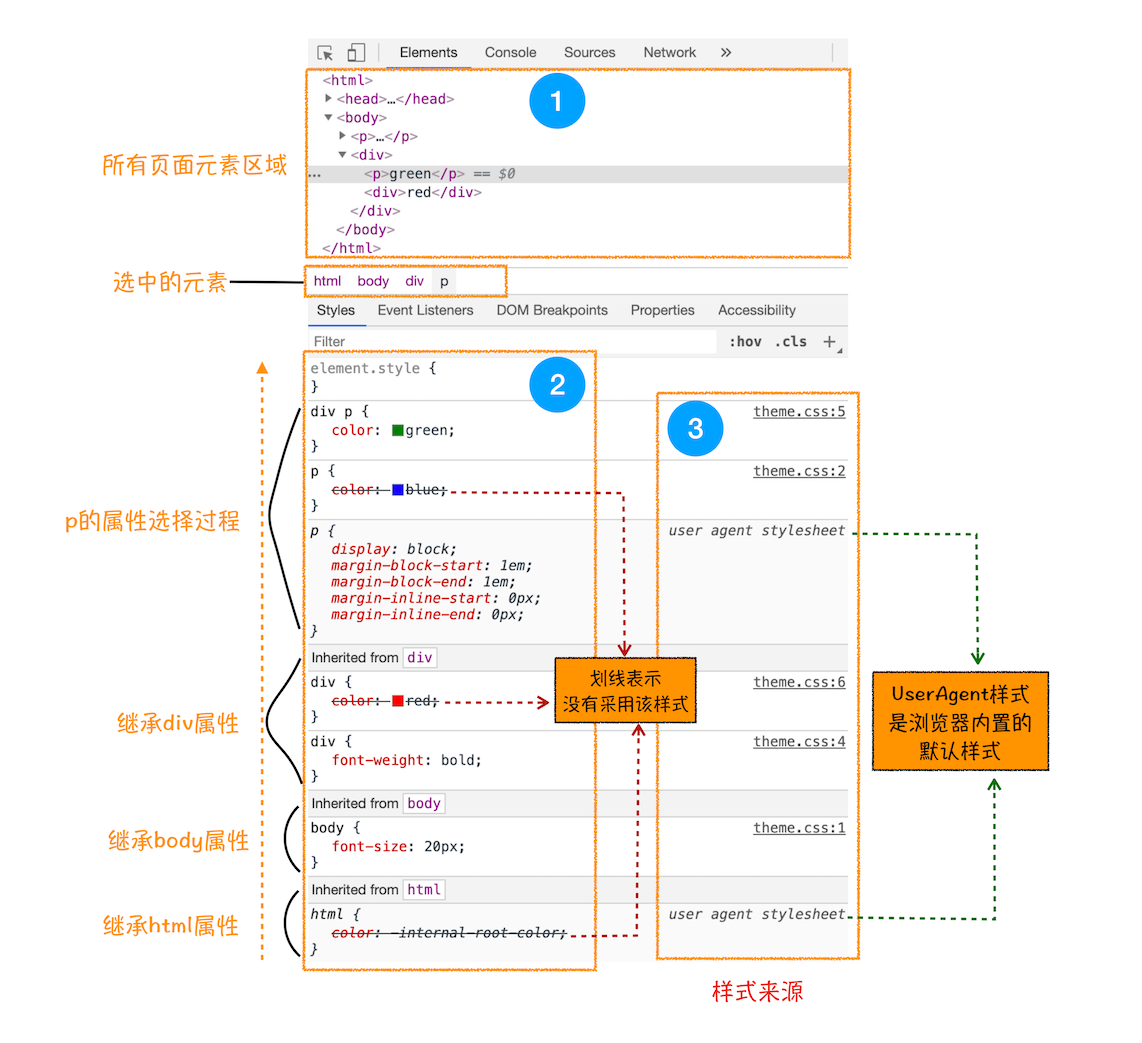 DOM元素最终计算的样式