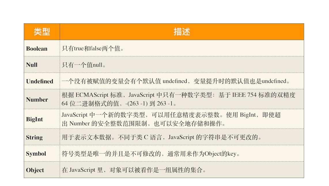 JavaScript数据类型