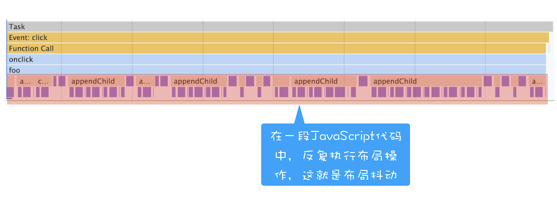 Performance中关于布局抖动的表现