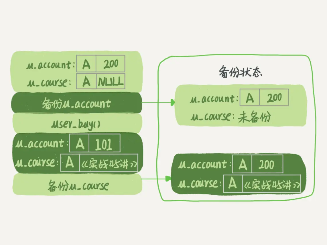 先备份余额后备份课程