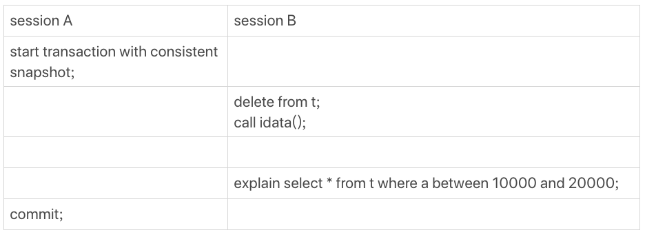 图2session执行流程