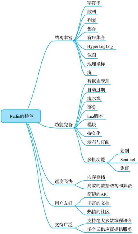 Redis特点