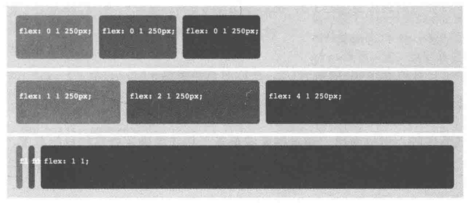 图17-12flex属性解析