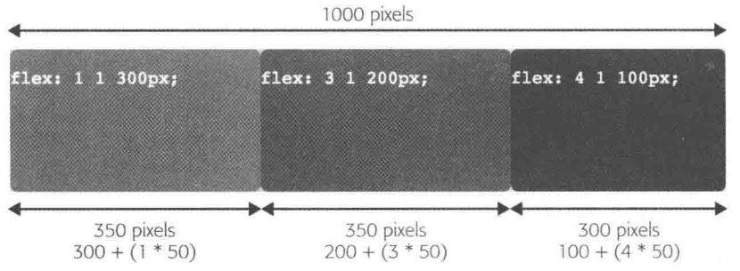 图17-13flex数学分析