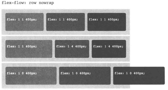 图17-14flex-shrink