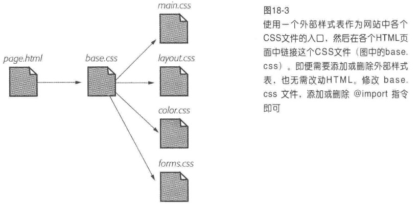 图18-3多个样式表