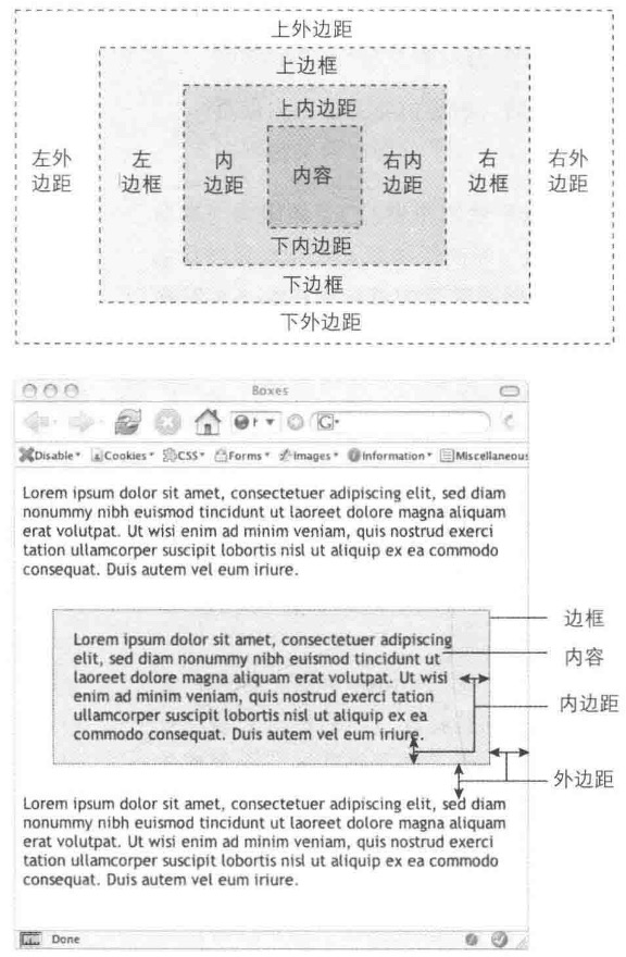 图7-1CSS盒模型