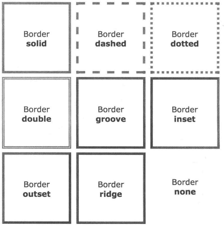 图7-7CSS提供的边框式样