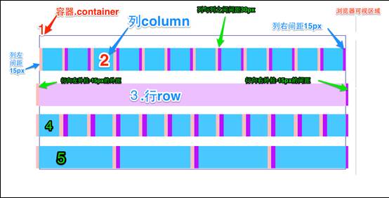 网格系统工作原理