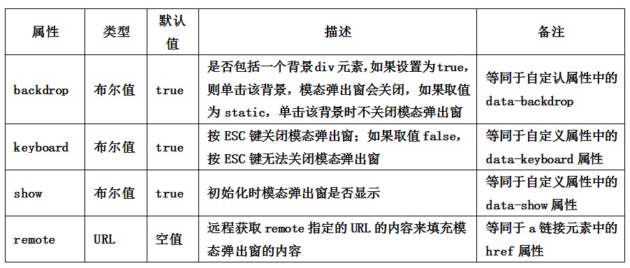 自定义属性