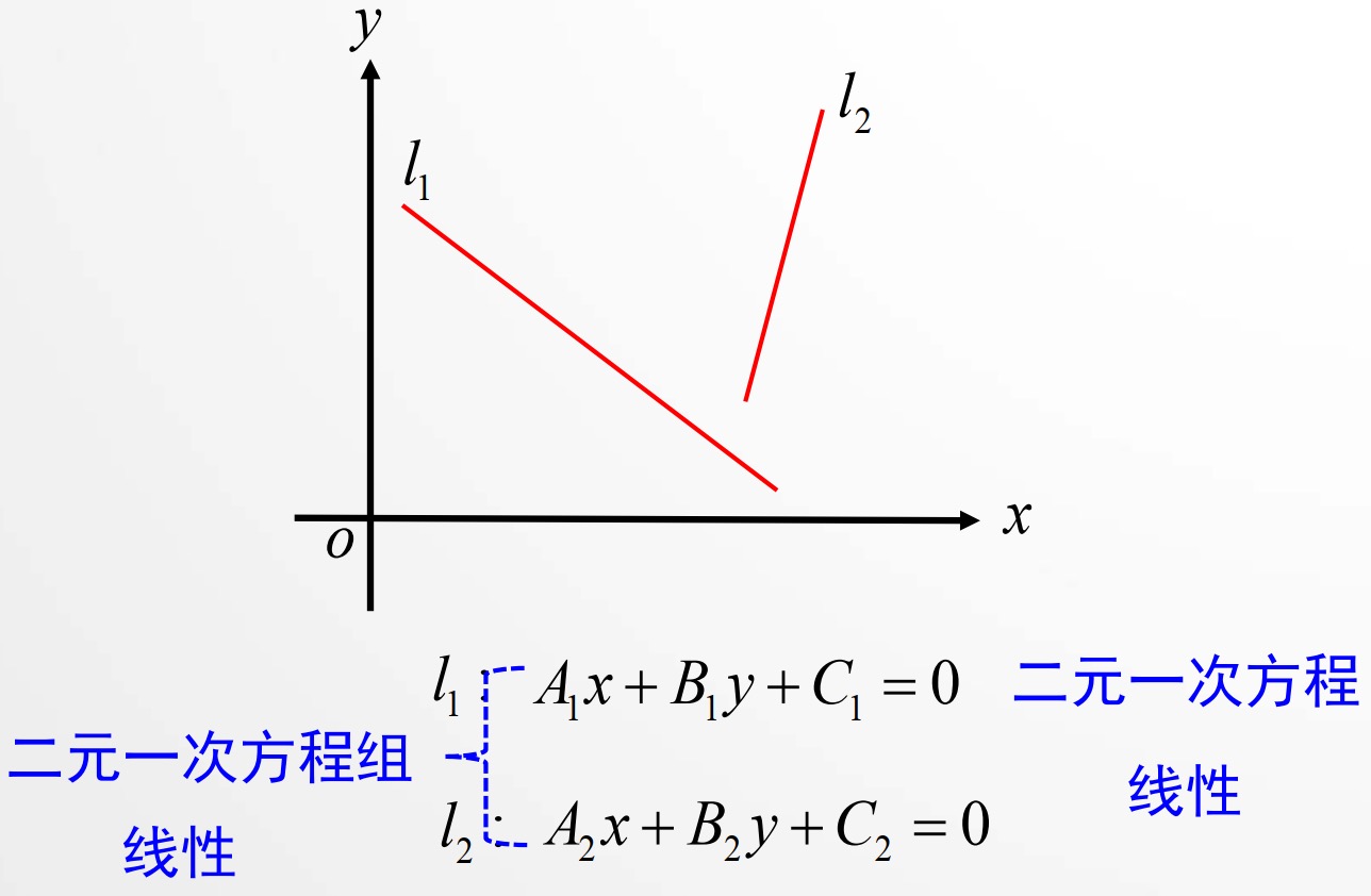 二元一次线性方程组