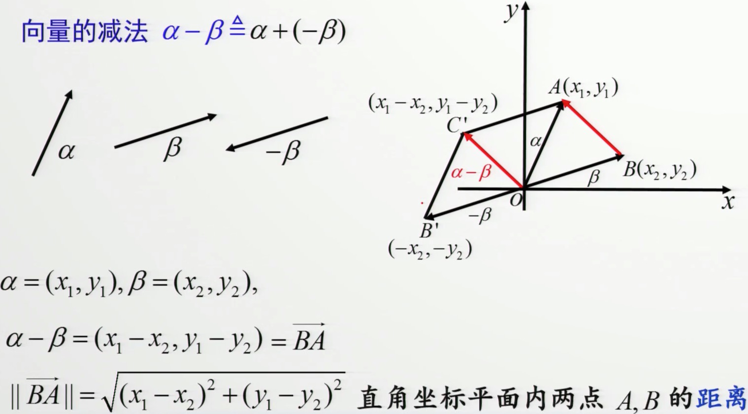 向量的减法