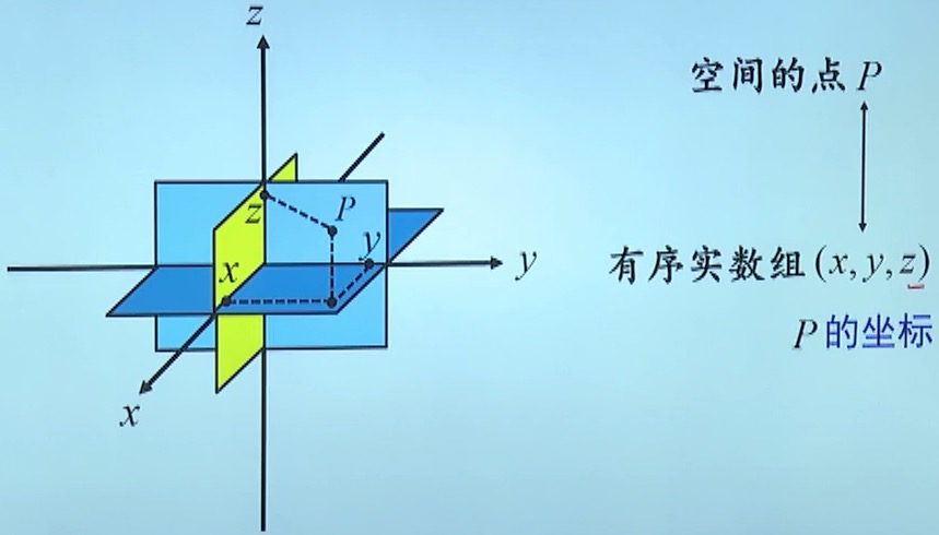 空间直角坐标系