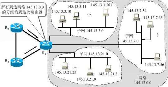 划分为三个子网
