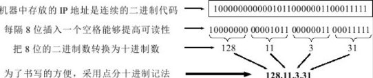 点分十进制记法