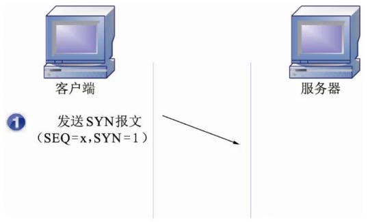 第一次握手