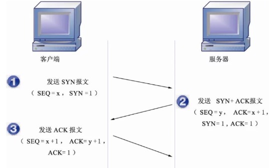 第三次握手