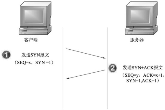 第二次握手