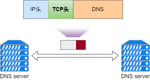 TCP封装