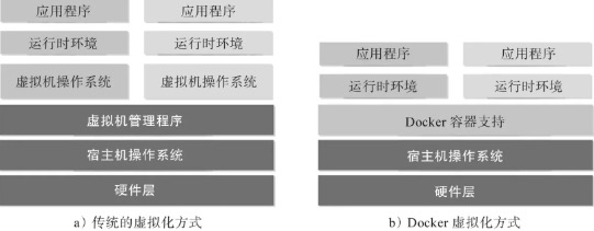 Docker和传统的虚拟化方式的区别