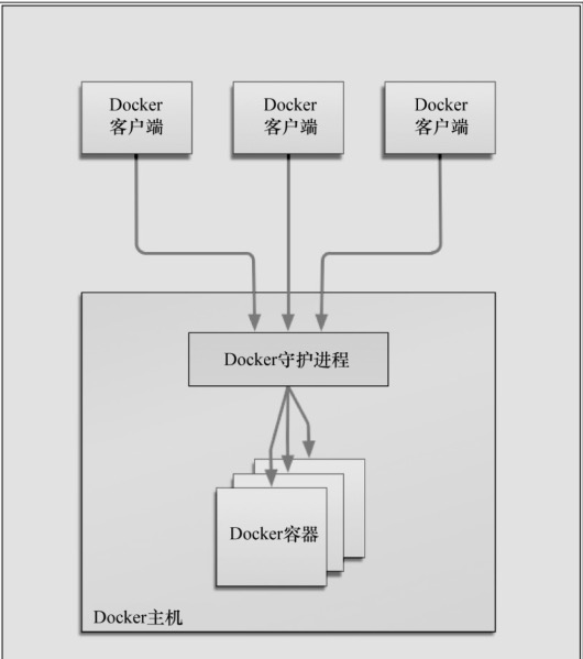 Docker架构