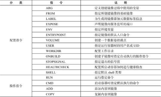 Dockerfile中的指令及说明