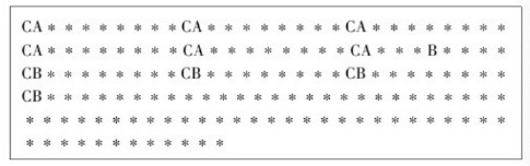 STCF调度示例